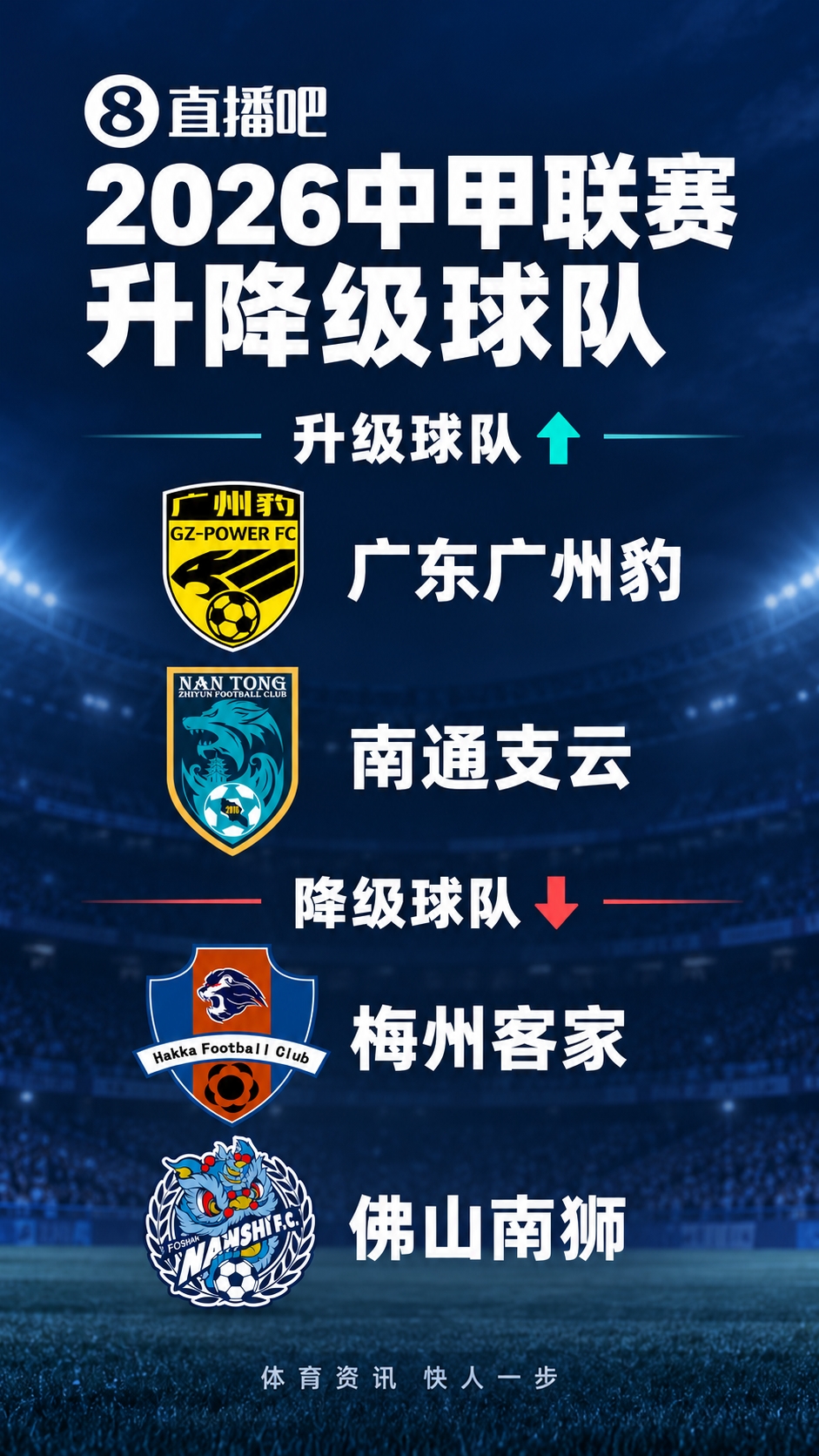 梅州两连降！中甲升降级：广州豹、南通支云冲超，梅州与佛山降级